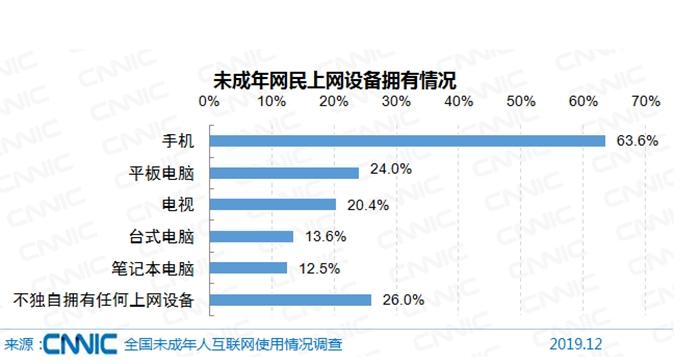 圖片來源：文中報告