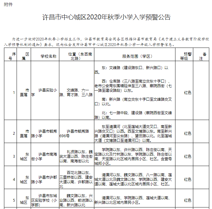 河南首家！許昌市建立中小學(xué)入學(xué)預(yù)警機制 有效緩解適齡兒童“入學(xué)難”