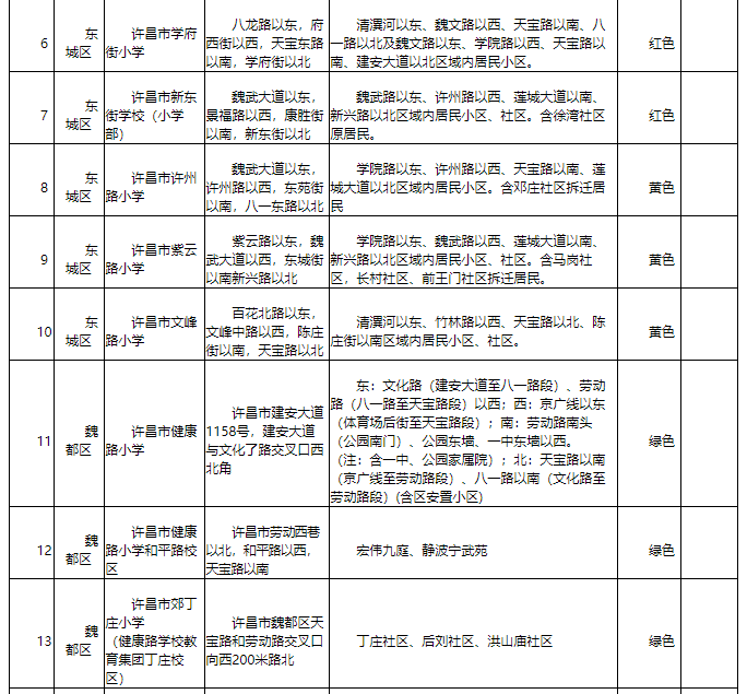 河南首家！許昌市建立中小學(xué)入學(xué)預(yù)警機制 有效緩解適齡兒童“入學(xué)難”