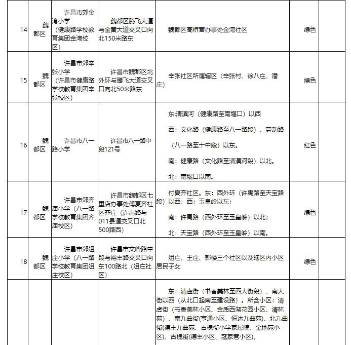 河南首家！許昌市建立中小學(xué)入學(xué)預(yù)警機制 有效緩解適齡兒童“入學(xué)難”