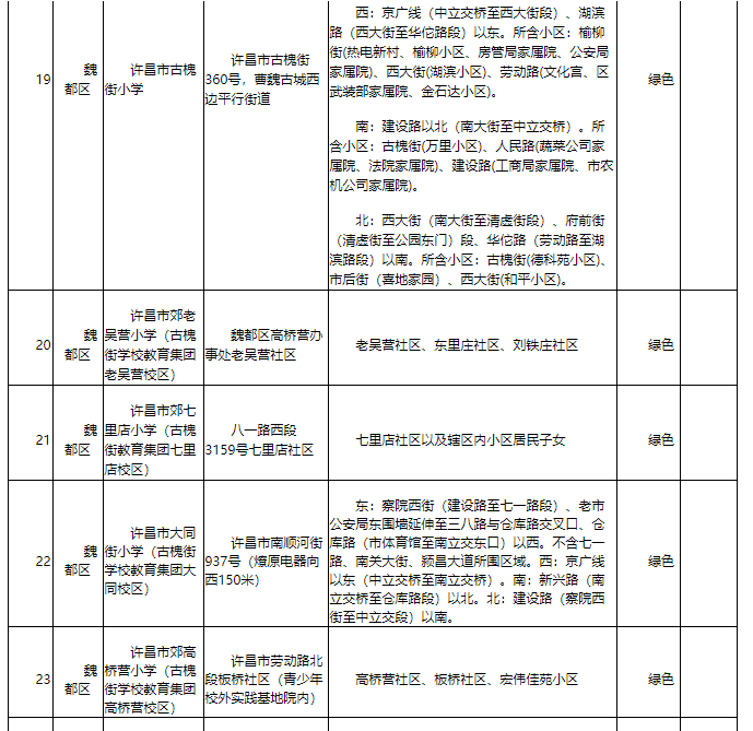 河南首家！許昌市建立中小學(xué)入學(xué)預(yù)警機制 有效緩解適齡兒童“入學(xué)難”