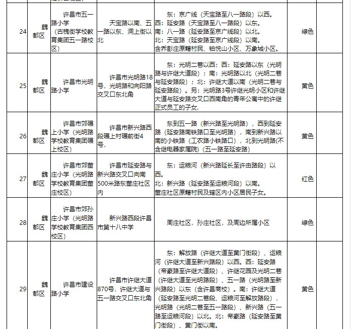 河南首家！許昌市建立中小學(xué)入學(xué)預(yù)警機制 有效緩解適齡兒童“入學(xué)難”