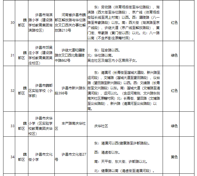 河南首家！許昌市建立中小學(xué)入學(xué)預(yù)警機制 有效緩解適齡兒童“入學(xué)難”