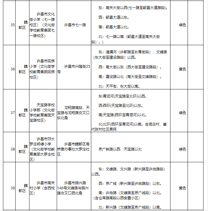 河南首家！許昌市建立中小學(xué)入學(xué)預(yù)警機制 有效緩解適齡兒童“入學(xué)難”