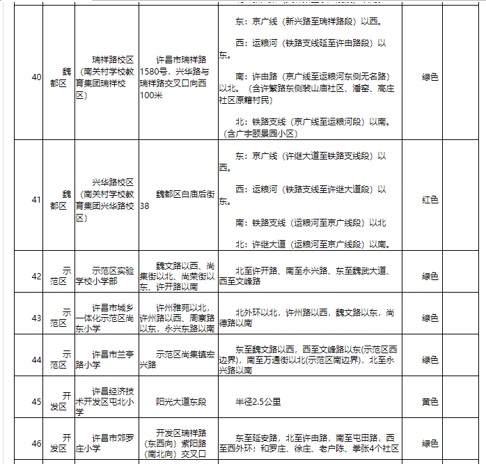 河南首家！許昌市建立中小學(xué)入學(xué)預(yù)警機制 有效緩解適齡兒童“入學(xué)難”