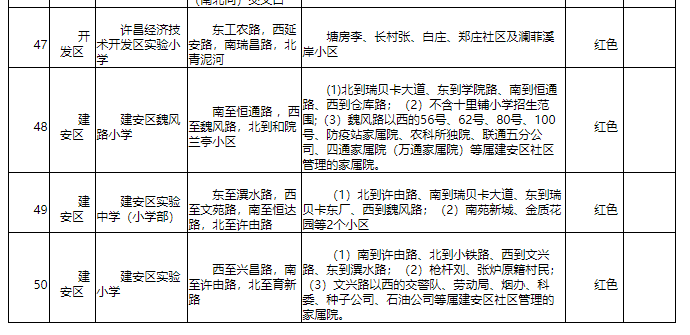 河南首家！許昌市建立中小學(xué)入學(xué)預(yù)警機制 有效緩解適齡兒童“入學(xué)難”